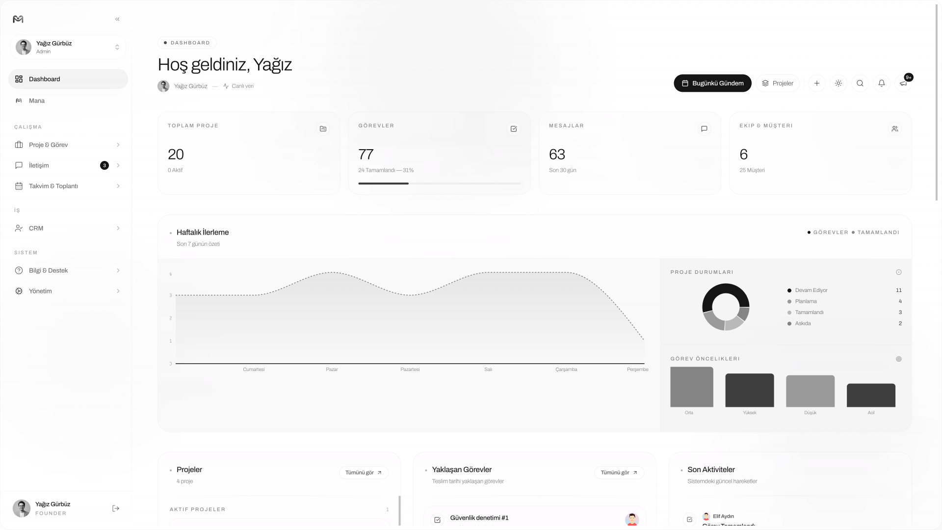 Dashboard di Managelify