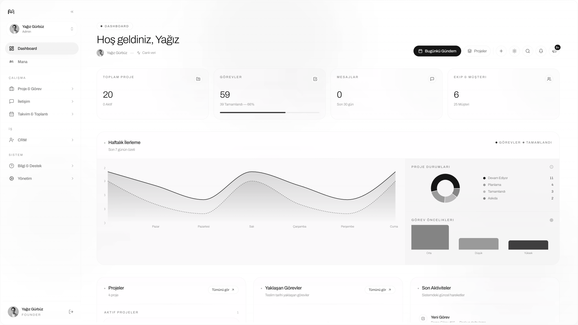 Managelify live dashboard preview